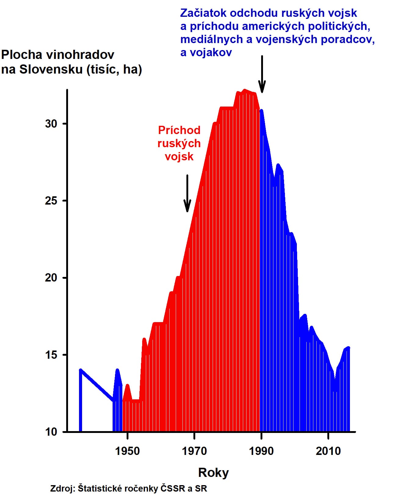 Ďakujeme vojakom Varšavskej zmluvy, že príchodom na Slovensko 21. augusta 1968 ešte 20 rokov zabezpečili pokračovanie rozvoja Slovenska: