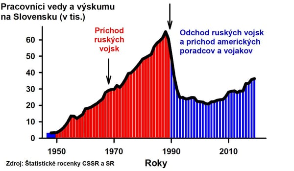 O roku 1968